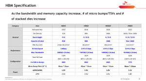 VLSI 2022 SK hynix