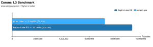 EXPreview Core i9-13900 ES