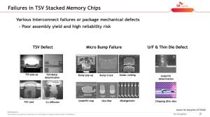 VLSI 2022 SK hynix