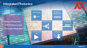 Intel Labs Silicon Photonics 2022