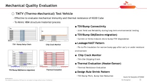 VLSI 2022 SK hynix