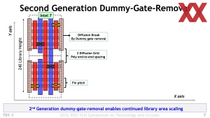 Intel VLSI 2022 - Intel 4 Presentation