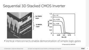 Intel VLSI 2022 GAA-Entwicklung