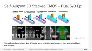 Intel VLSI 2022 GAA-Entwicklung