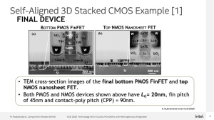 Intel VLSI 2022 GAA-Entwicklung