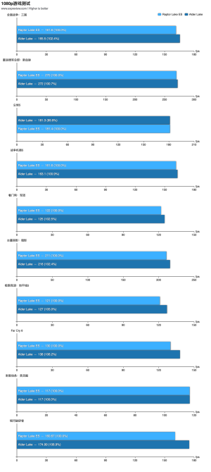 EXPreview Core i9-13900 ES