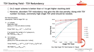 VLSI 2022 SK hynix