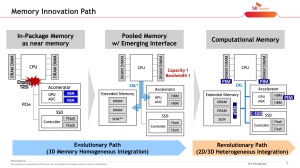 VLSI 2022 SK hynix