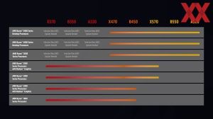 AMD Ryzen 5000 Spring-Update