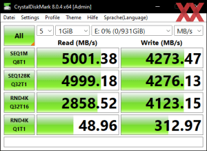 Производительность M.2 через чипсет Z690 в режиме PCIe 4.0 x4