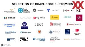 Graphcore Bow IPU