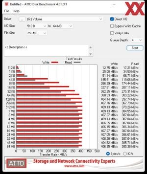 Производительность SATA 6 Гбит/с через контроллер ASMedia ASM1061