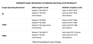 AMD GDC 2022 FSR 2.0