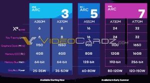 Intel Arc Alchemist Mobile Spezifikationen