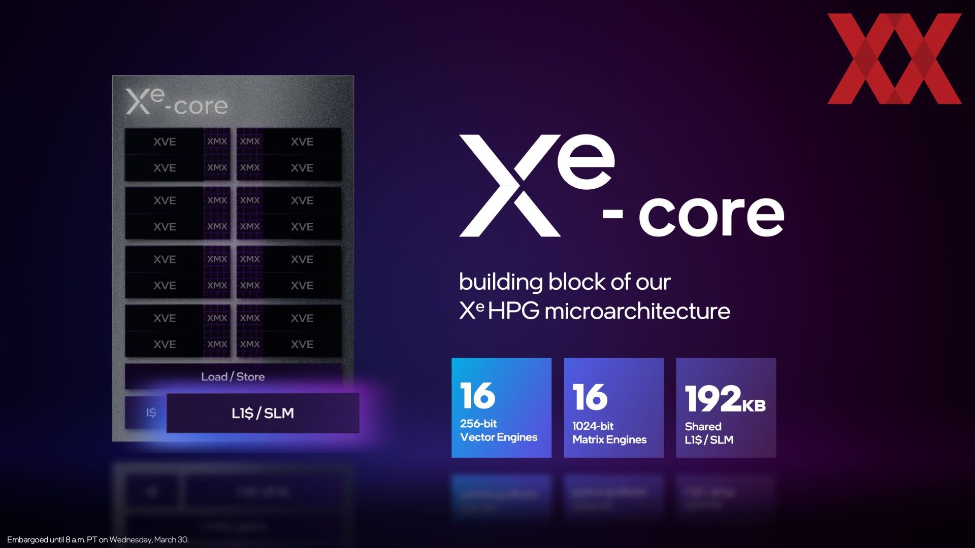 Intel arc xe. Intel Arc a770. Intel Arc a750. Intel xe-HPG. Intel Arc a730m.