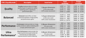 AMD GDC 2022 FSR 2.0