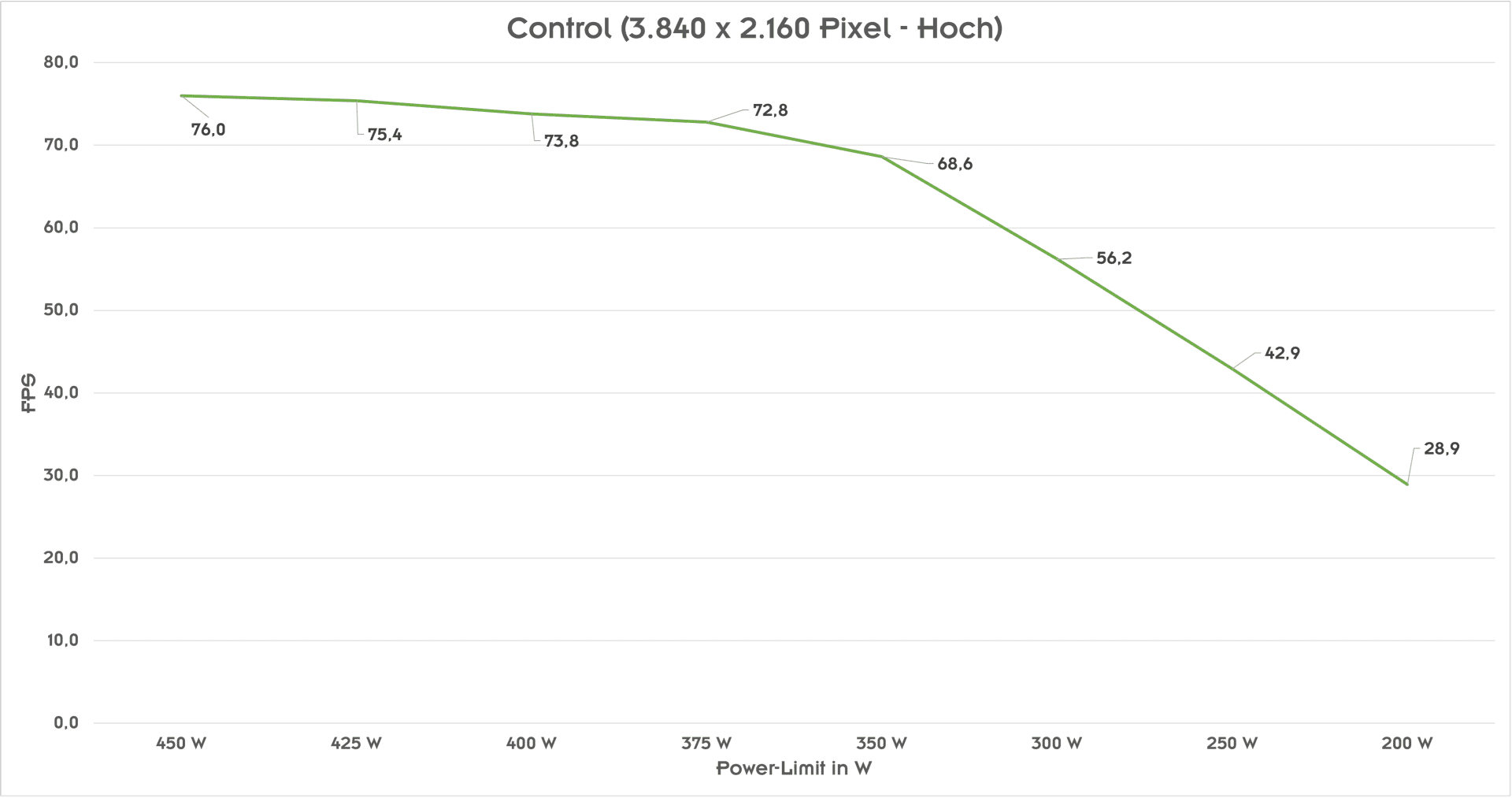 https://www.hardwareluxx.de/images/cdn02/uploads/2022/Mar/free_server_mp/inno3d-geforcertx3090ti-x3oc-performance-scaling_1920px.png