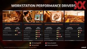 AMD Ryzen Threadripper Pro 5000 WX Briefing