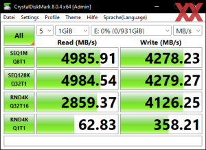 Производительность M.2 через процессор Core i9-12900K в режиме PCIe 4.0 x4