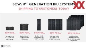 Graphcore Bow IPU