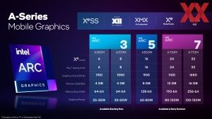 Intel Arc Alchemist Mobile Pressdeck