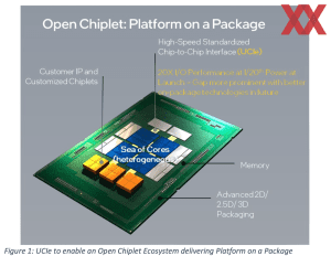 Universal Chiplet Interconnect Express (UCIe) 1.0