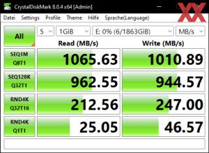 Производительность USB 3.2 Gen2 через чипсет Z690