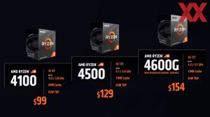 AMD Ryzen 5000 Spring-Update