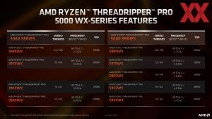 AMD Ryzen Threadripper Pro 5000 WX Briefing