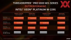 AMD Ryzen Threadripper Pro 5000 WX Briefing