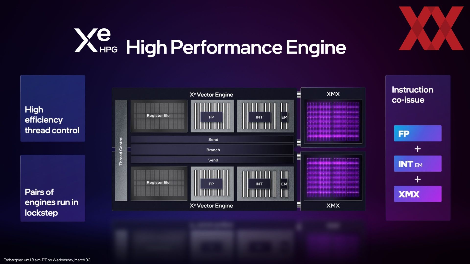 Intel arc xe. Intel Arc a770. Intel xe-HPG. Xeon w9-3495x. Intel Arc a770 Predator.