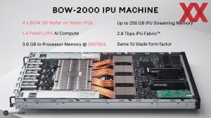Graphcore Bow IPU