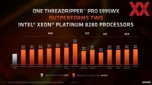 AMD Ryzen Threadripper Pro 5000 WX Briefing