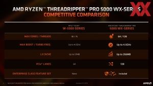 AMD Ryzen Threadripper Pro 5000 WX Briefing