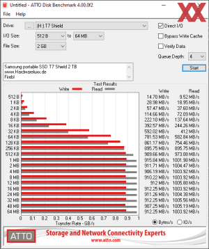 Samsung Portable SSD T7 Shield 2 TB