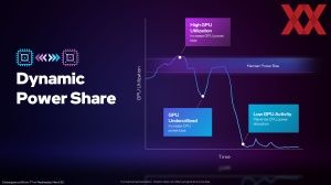 Intel Arc Alchemist Mobile Pressdeck