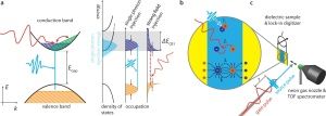 TU Graz optischer Transistor Taktrekord