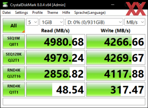 Производительность M.2 через чипсет Z690 в режиме PCIe 4.0 x4