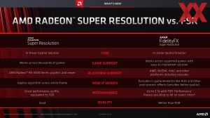 AMD Software Adrenalin Q1 2022 Update