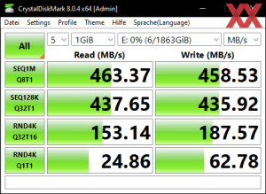 Производительность USB 3.2 Gen1 через чипсет Z690