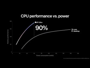 Apple M1 Ultra