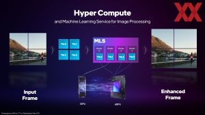 Intel Arc Alchemist Mobile Pressdeck