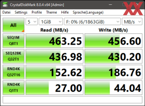 Die USB-3.2-Gen1-Performance über den ASMedia-ASM1074