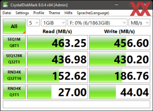 Производительность USB 3.2 Gen1 через концентратор ASMedia ASM1074