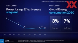 Intel ISC22 Keynote-Briefing