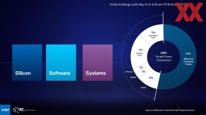 Intel ISC22 Keynote-Briefing