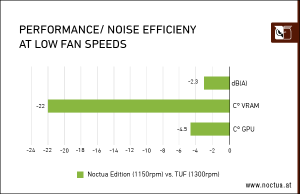 ASUS GeForce RTX 3080 Noctua Edition