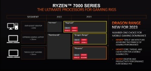 AMD Ryzen-7000-Serie Roadmap