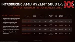 AMD Ryzen-5000C-Serie Pressdeck