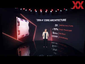 AMD Computex 2022 Keynote